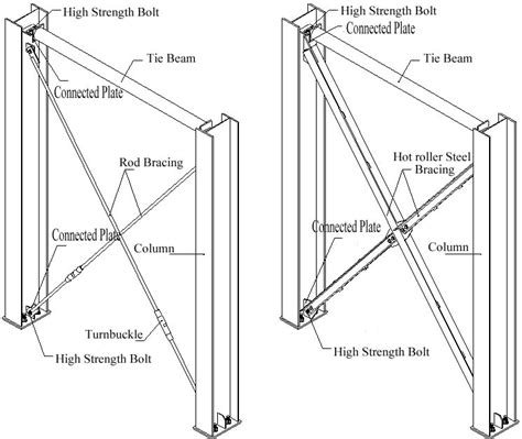 bracing a box steel frame|steel cross bracing system.